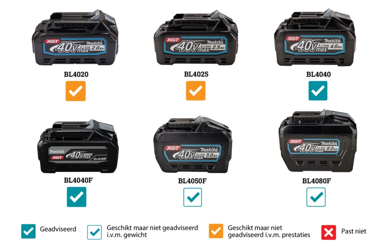Makita GA008GZ Meuleuse d'angle sans-fil - XGT 40V max Li-ion - 125 mm - Brushless - Machine seule