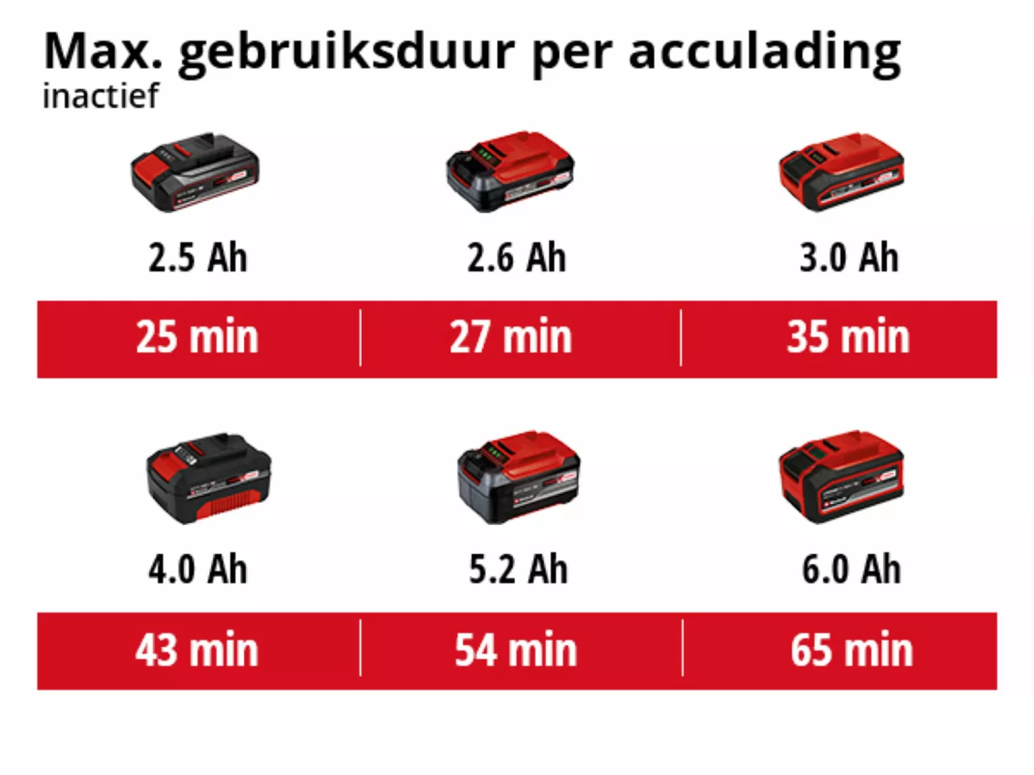 Einhell CE-CP 18/180 Li E Solo 18V Li-Ion accu Polijst-/Schuurmachine body - 180mm-image