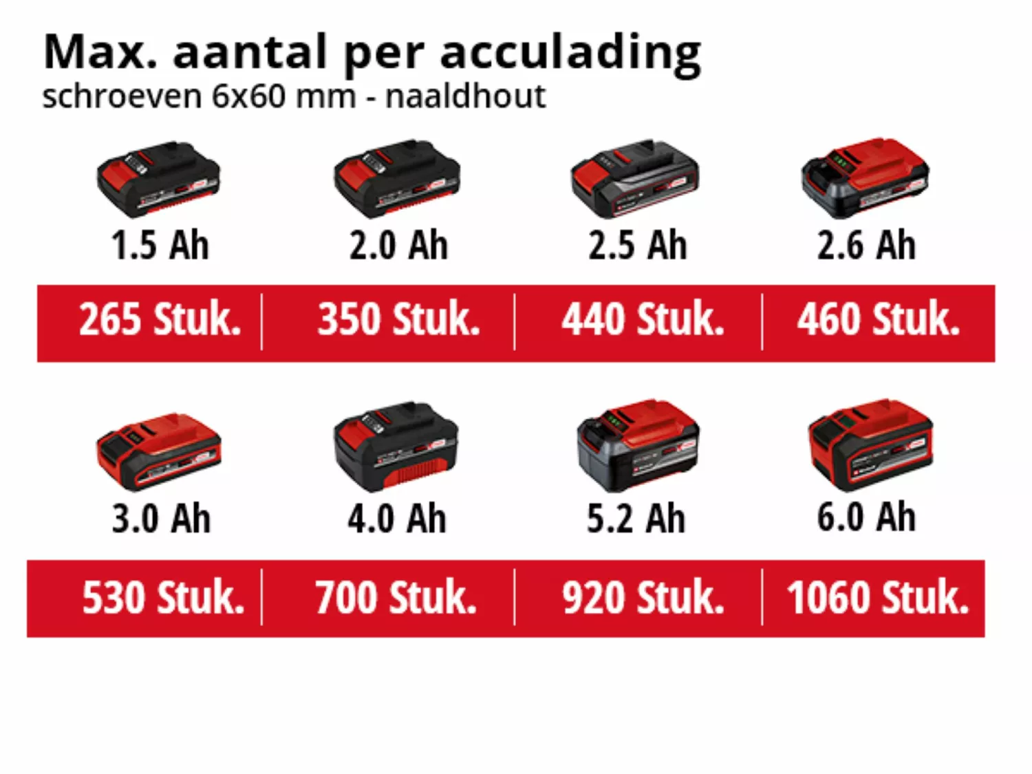 Einhell TE-CD - Visseuse / perceuse à percussion sans fil - 18V Li-Ion - Moteur BL - Machine seule-image