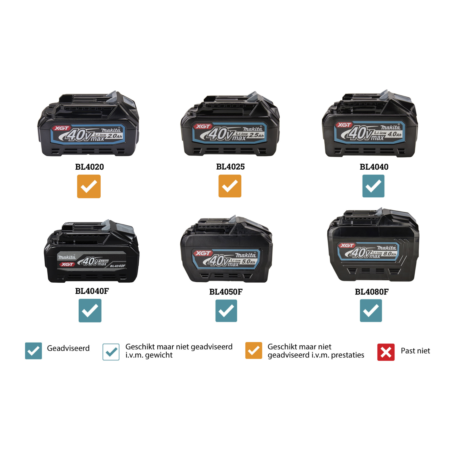 Makita UR016GM101 XGT 40 V Max Li-ion accu Bosmaaier set (1x 4,0Ah accu) - U-greep - 330mm- 4,0 Ah accu (1 st)-image