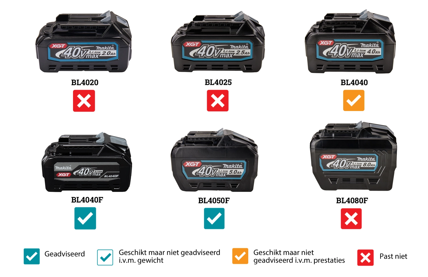 Makita UC022GZ XGT 40V tronçonneuse à batterie 35cm à serrage rapide-image