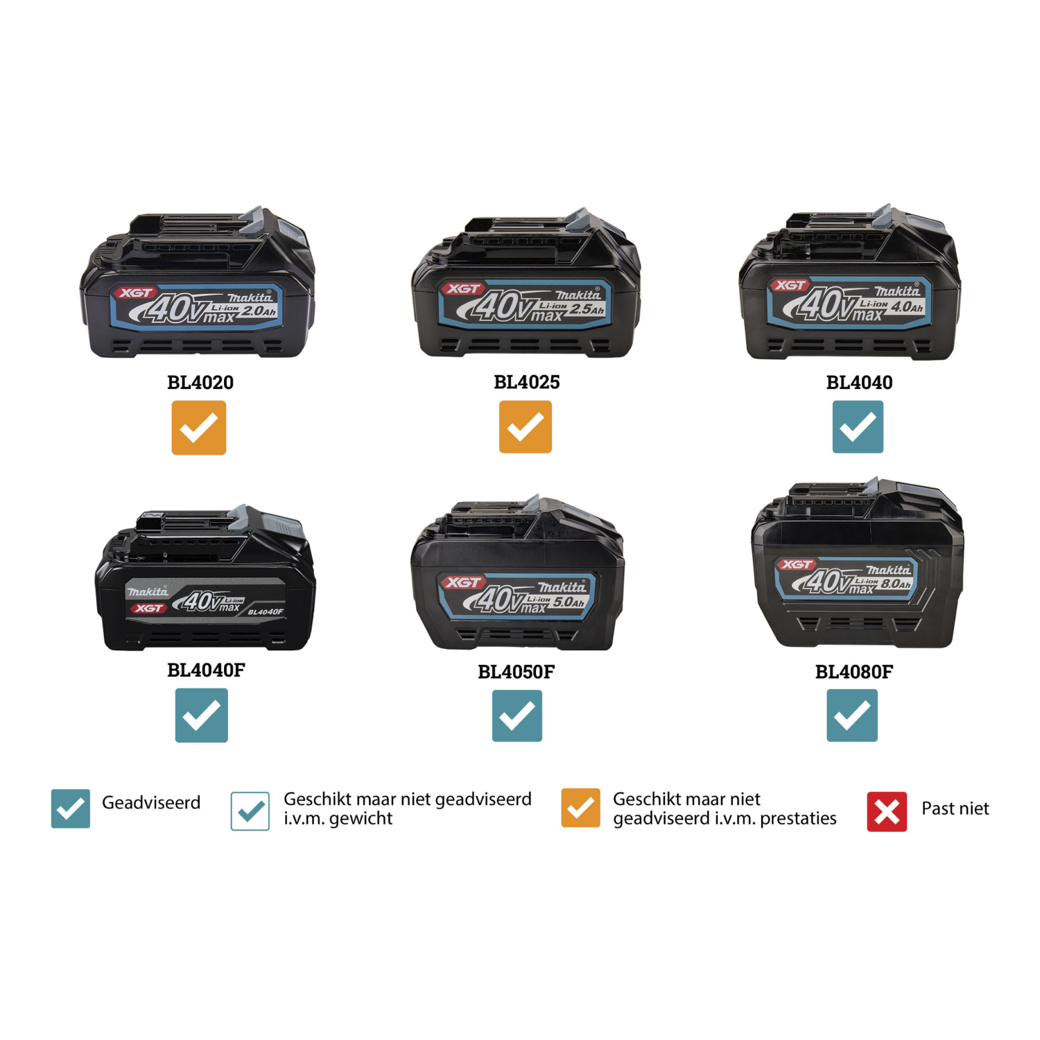 Makita UR014GT201 XGT 40 V Max Li-ion accu Bosmaaier set (2x 5,0Ah accu) - D-greep - 450mm-image