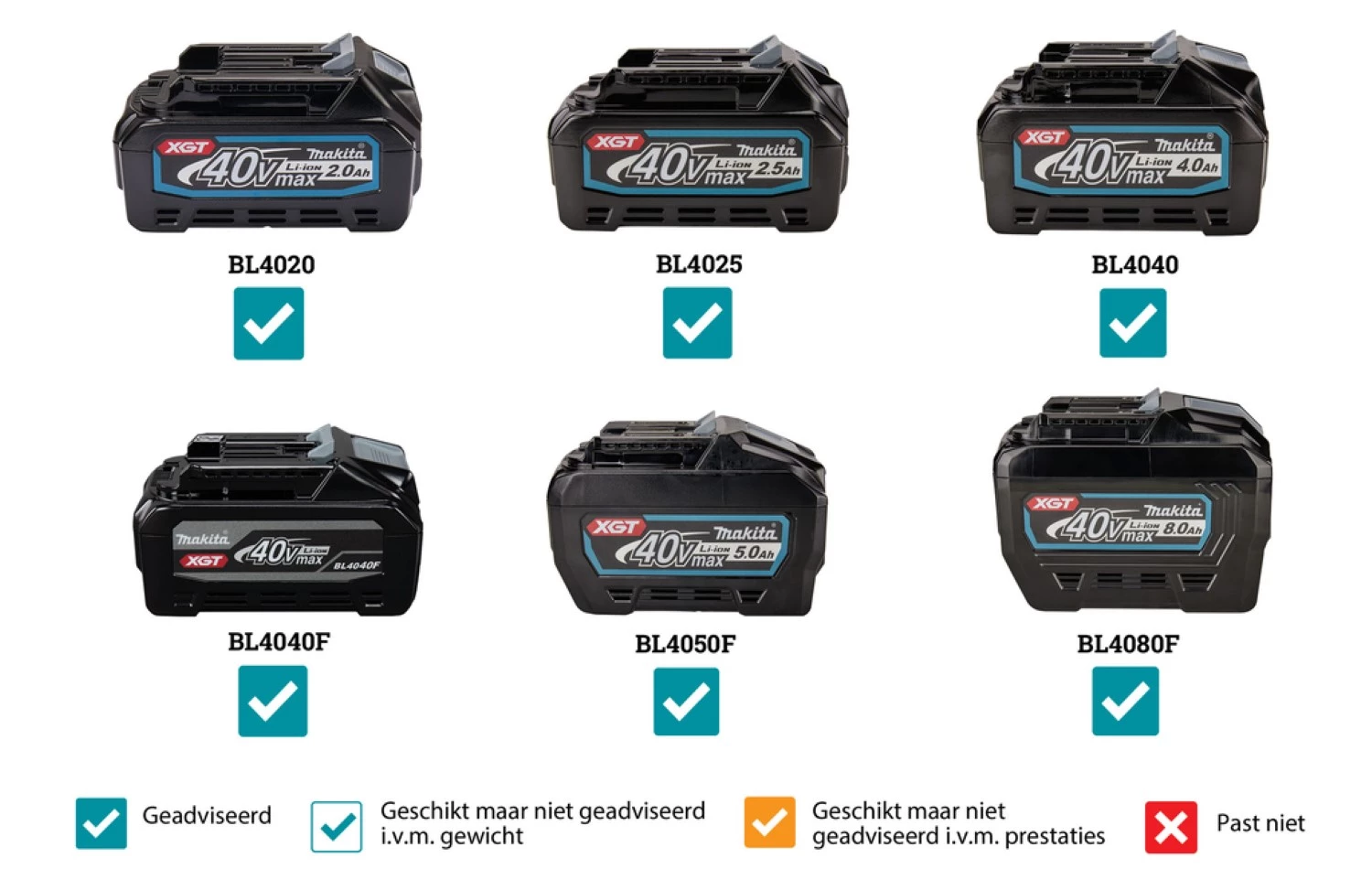 Makita DEAML007G XGT 40 V Max Li-ion Batterie Lampe de Construction LED - 2 Pièces-image