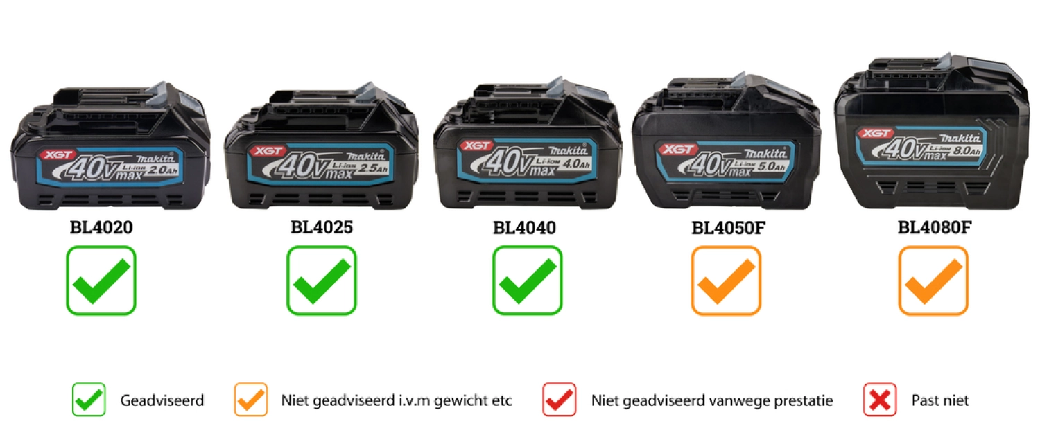 Makita HR004GZ02 XGT 40V Max Li-Ion accu SDS-Plus combihamer body incl. stofafzuigsysteem - 2,9J - koolborstelloos-image