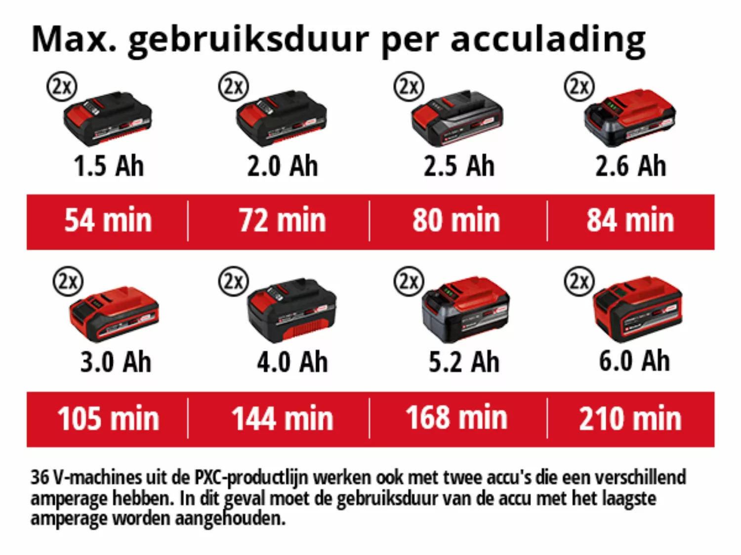 Einhell GE-CH 36/61 Li Solo Accu Heggenschaar - Power X-Change - 610mm-image