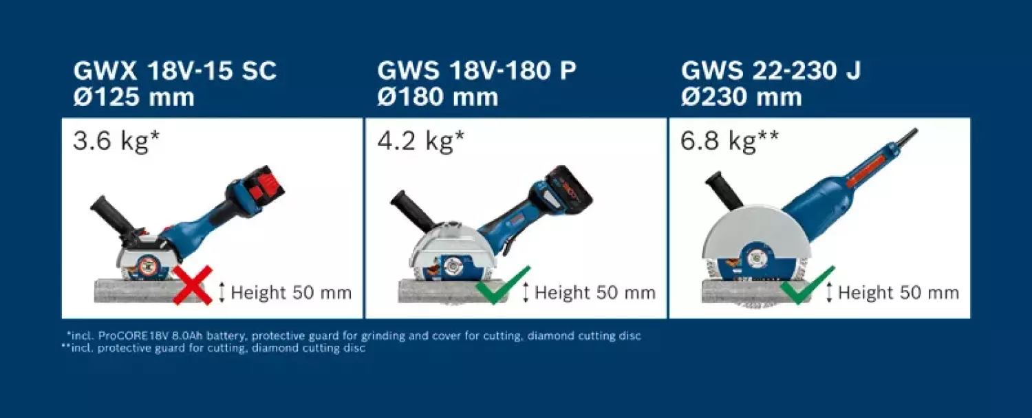 Bosch GWS 18V-180 P 18V Meuleuse d'angle sans fil - 180 mm-image