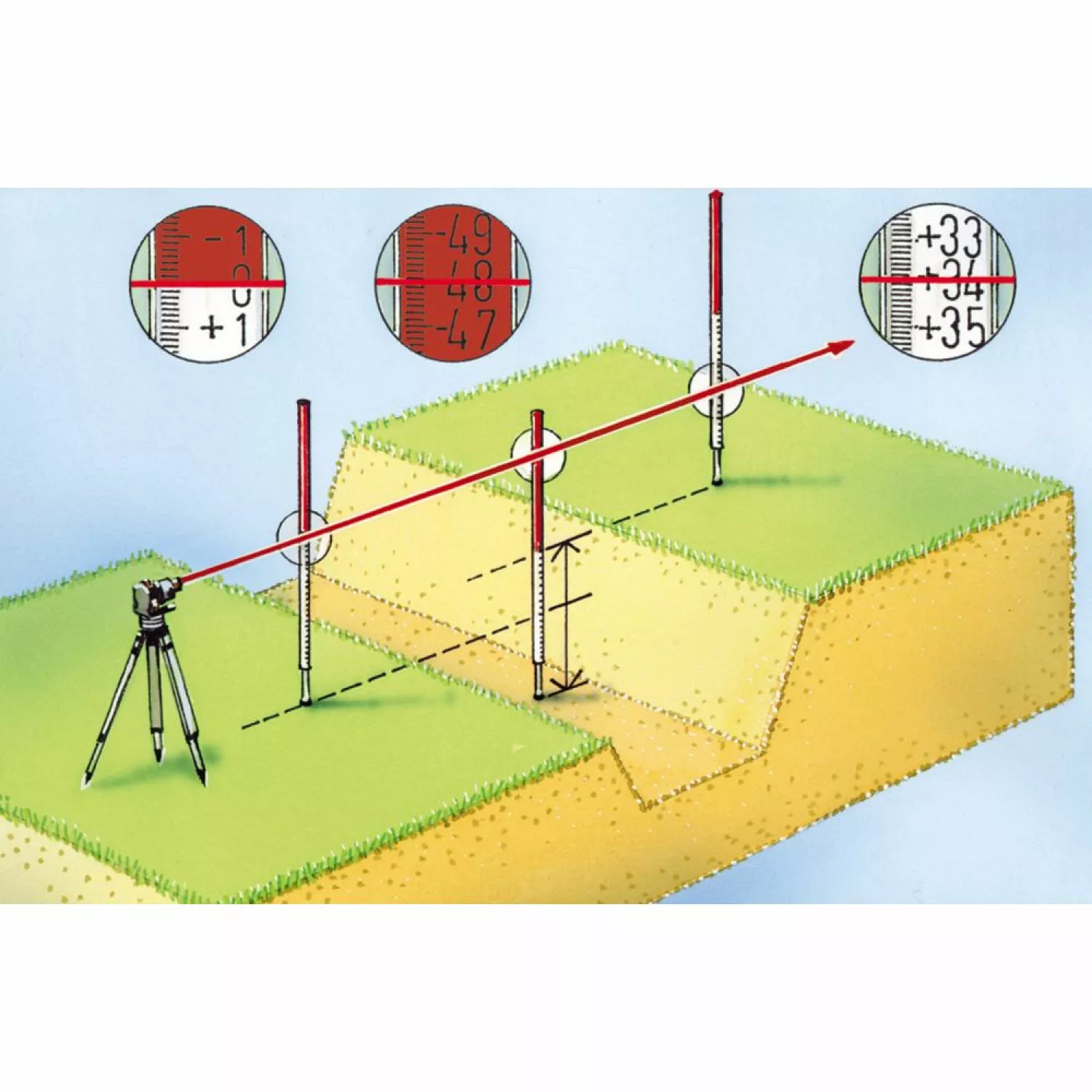 Laserliner 080.50 Flexi-meetlat Plus Rode meetlat - uitschuifbaar - 240cm-image