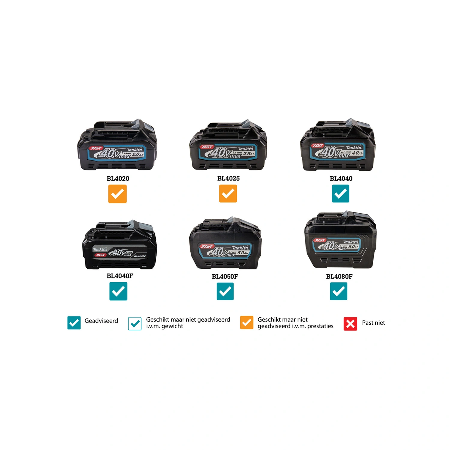 Makita UR002GZ01 Débroussailleuse sans-fil - XGT 40V max Li-ion - machine seule - Poignée U - 35 cm