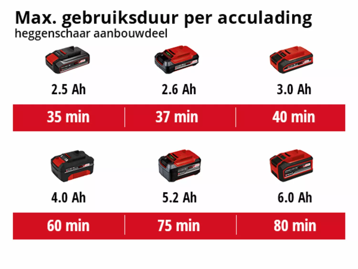 Einhell GE-HC 18 li T SOLO multitool à batterie - 18V - Corps-image