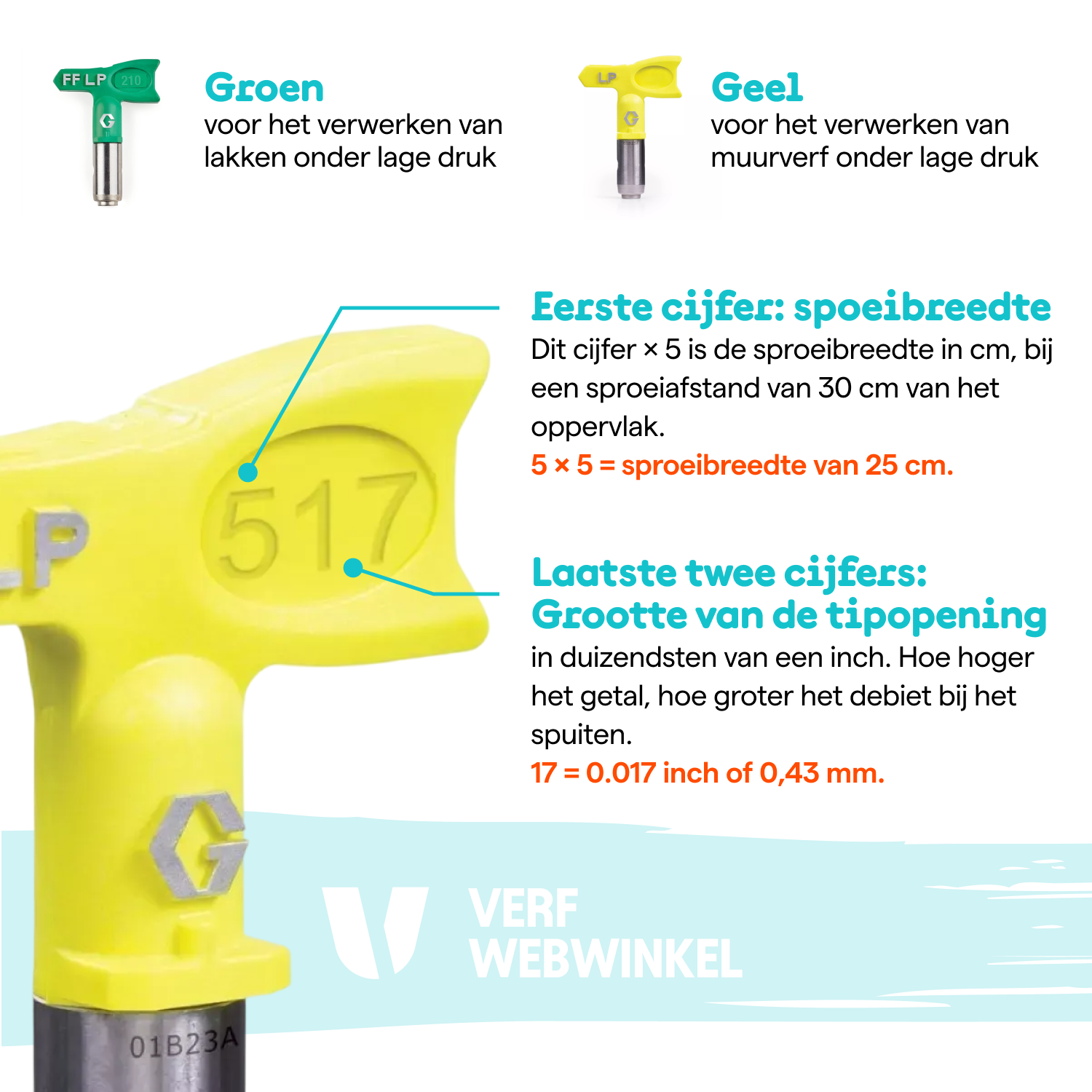 Graco RAC X SwitchTip FFLP308-image