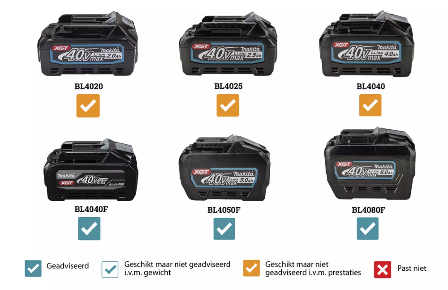 Makita VC011GM2NL1 XGT 40V Max Li-Ion Aspirateur à dos sans fil Set (2x 4.0Ah) - 200mbar-image