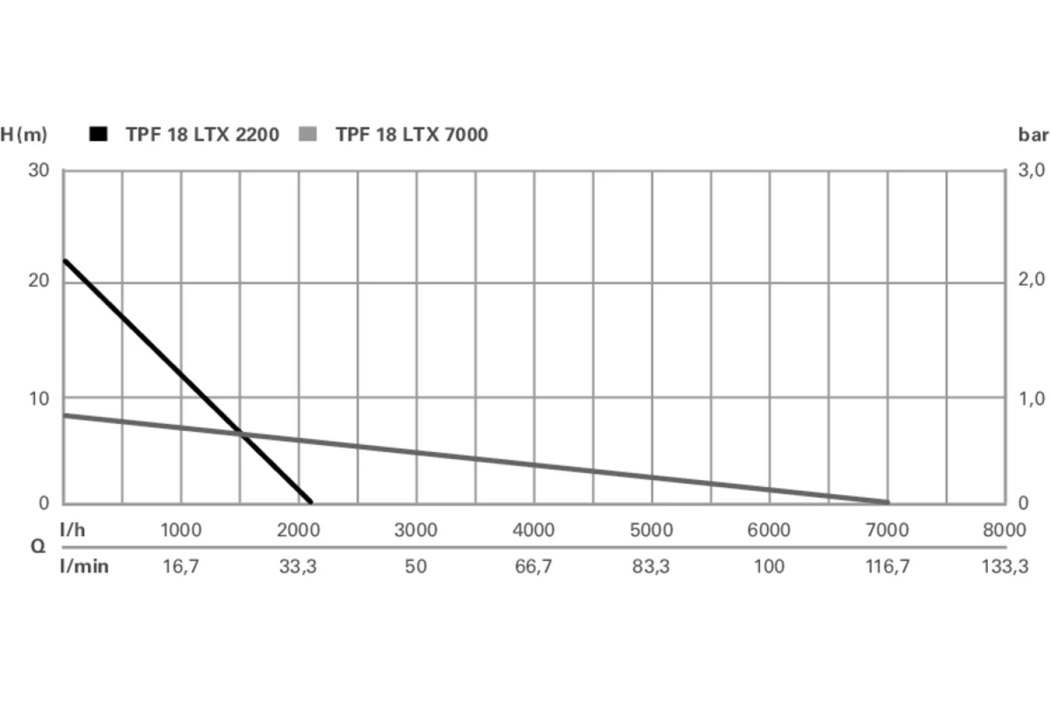 Metabo TPF 18 LTX 7000 18V Li-ion accu dompelpomp body - 7000l/h-image