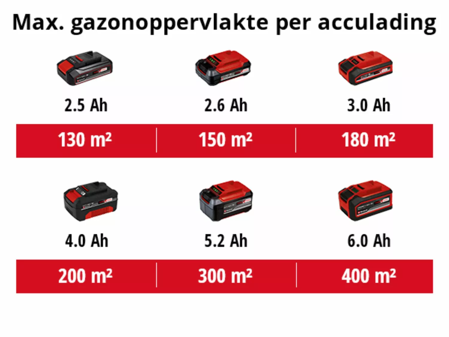 Einhell GE-CM 18/33 Li Kit 18V Li-Ion accu grasmaaier set (1x 4,0Ah) - 30L - 33cm - koolborstelloos-image