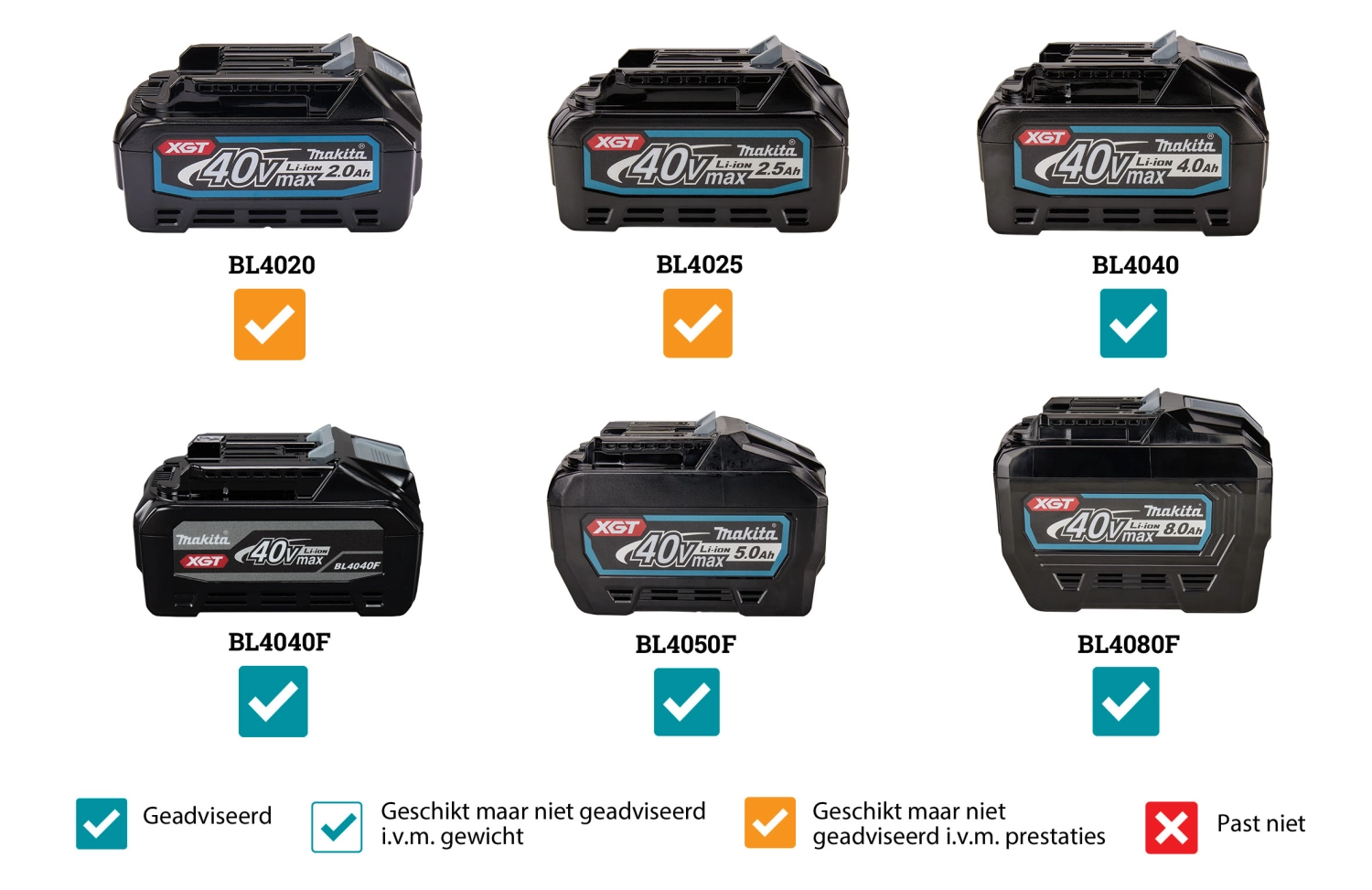 Makita LM004GZ XGT 40 V Max Li-Ion Accu Tondeuse à gazon - 430 mm-image