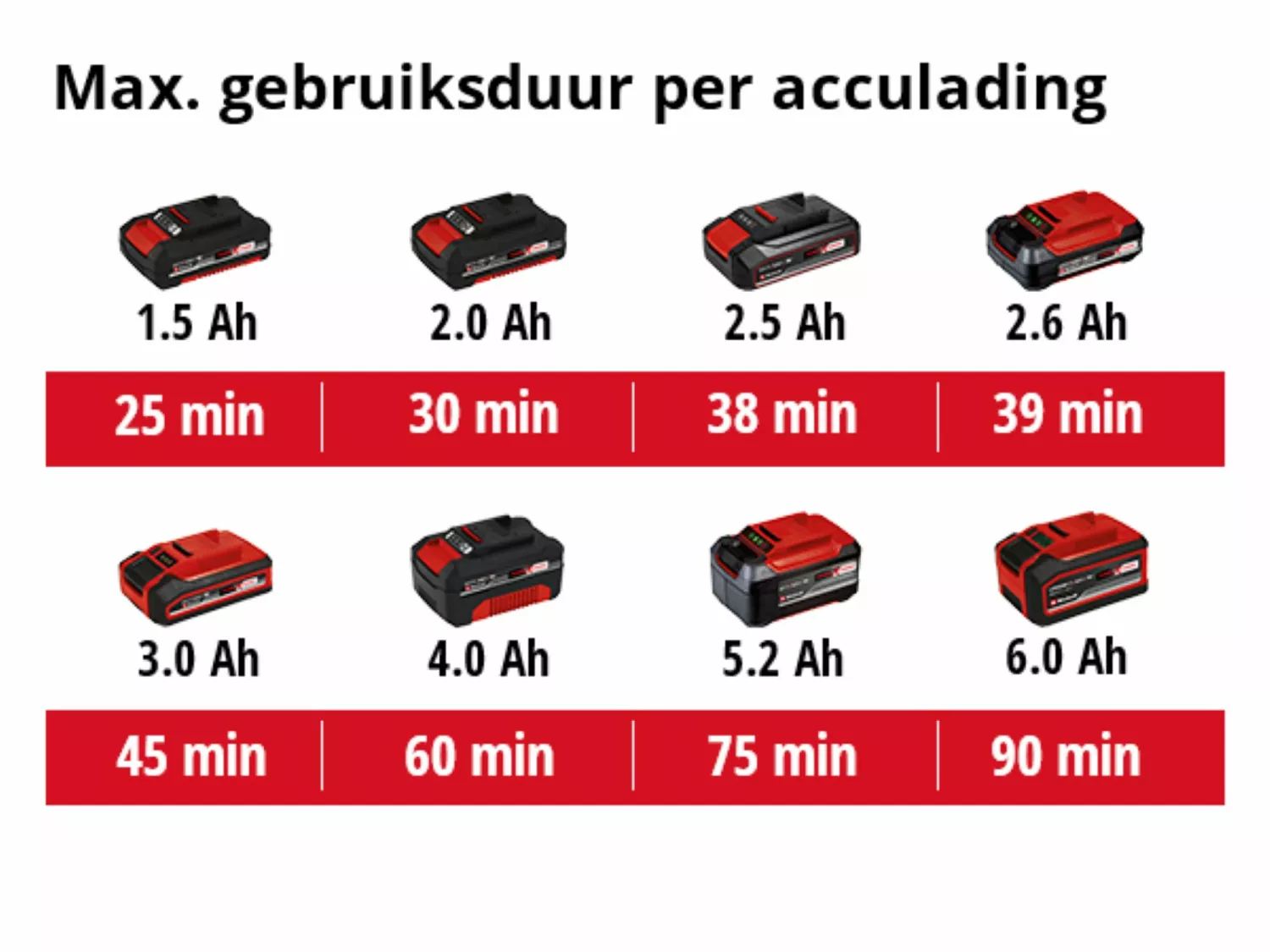 Einhell GE-CT 18/30 Li Solo Accu Grastrimmer Power X-Change-image