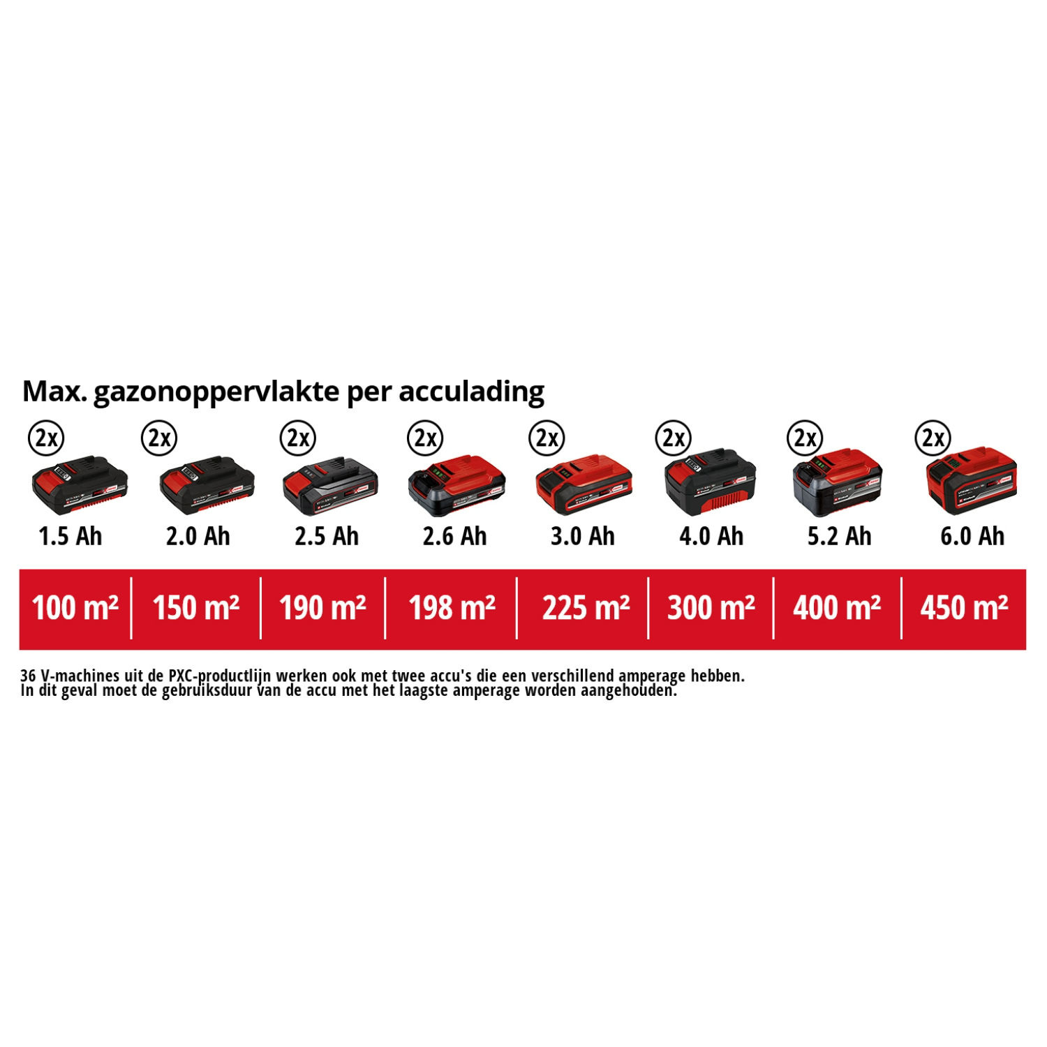 Einhell GE-SA 36/35 Li-Solo corps de scarificateur sans fil-image