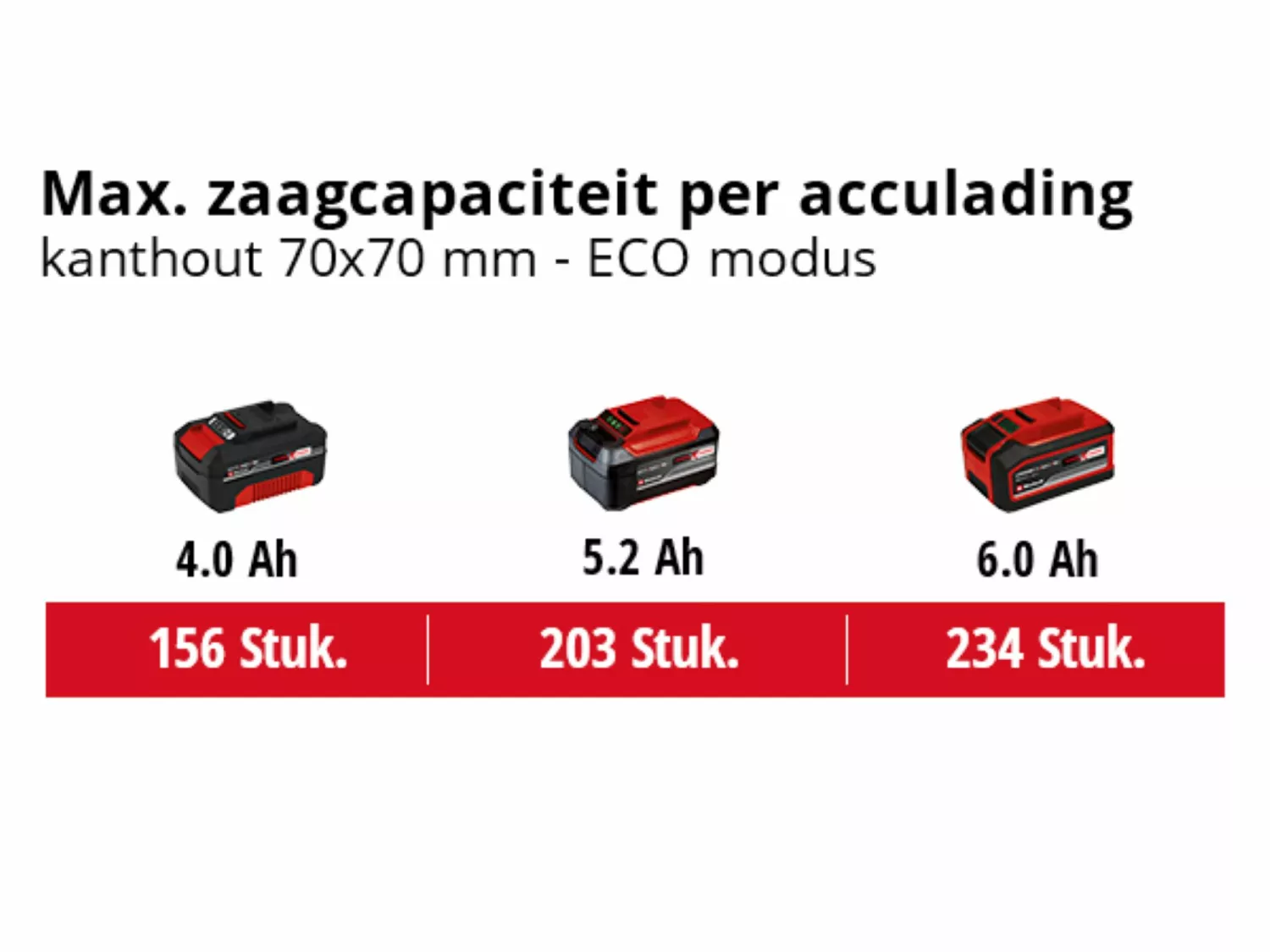 Einhell 4600010 Tronçonneuse sans fil-image