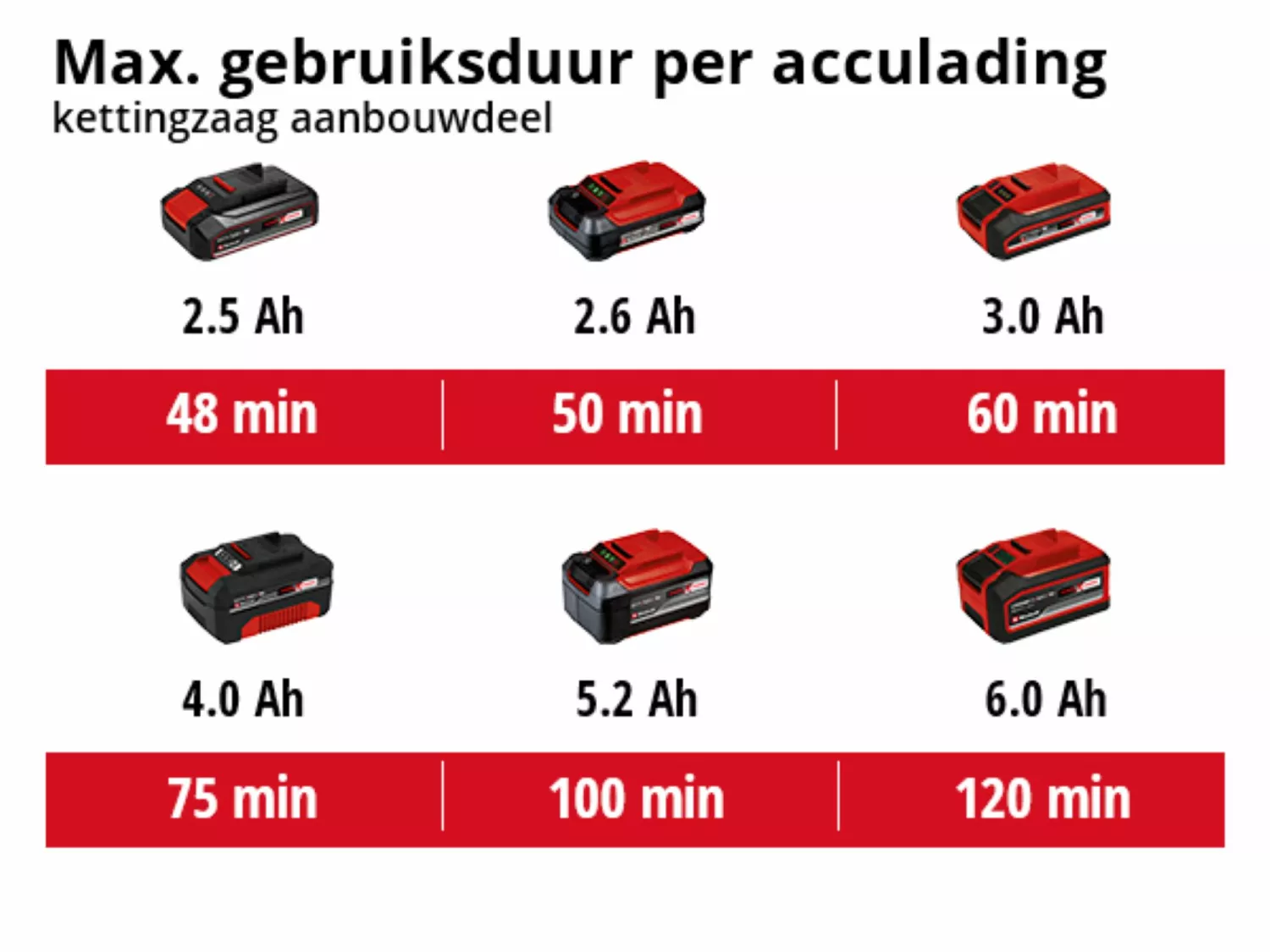 Einhell GE-HC 18 li T SOLO multitool à batterie - 18V - Corps-image