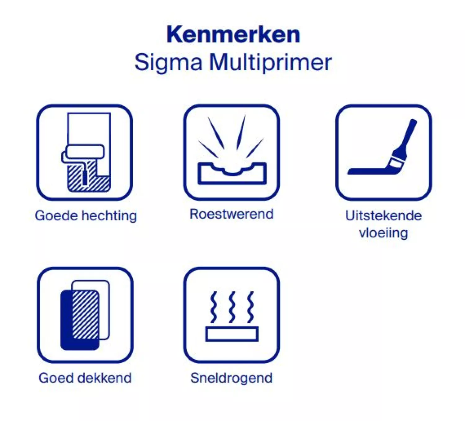 Sigma Multiprimer Aqua - op kleur gemengd - 0.5L-image