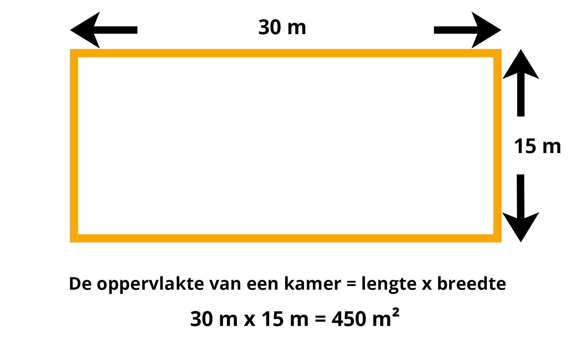 Leer Nu Hoe Je Gemakkelijk Oppervlakte Berekenen Kan