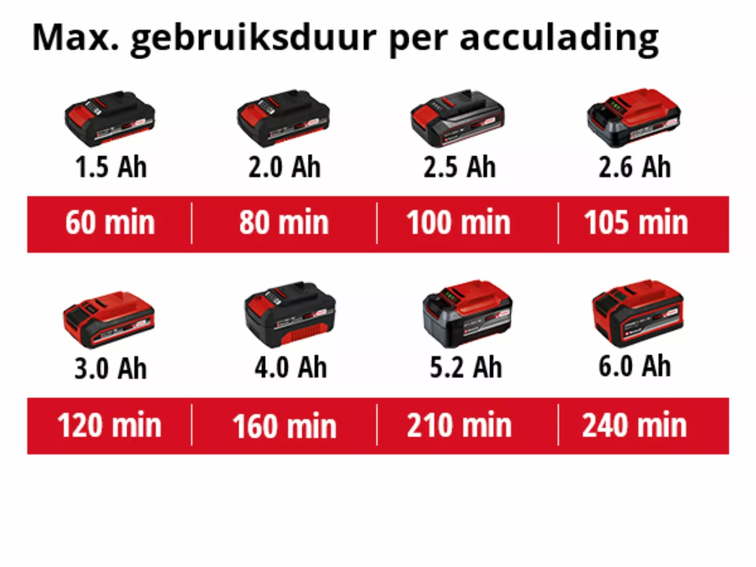 Einhell GE-CH 1846 Li SOLO Accu Heggenschaar - 18V - 520 mm - Body-image