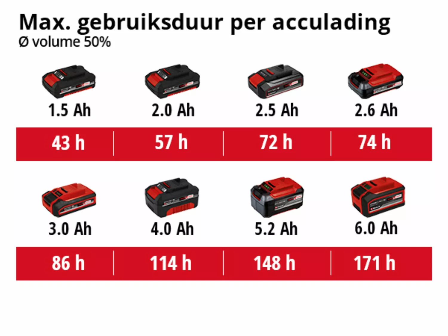 Einhell 4514150 - Haut-parleur sans fil - TC-SR 18 Li BT - Machine seule-image