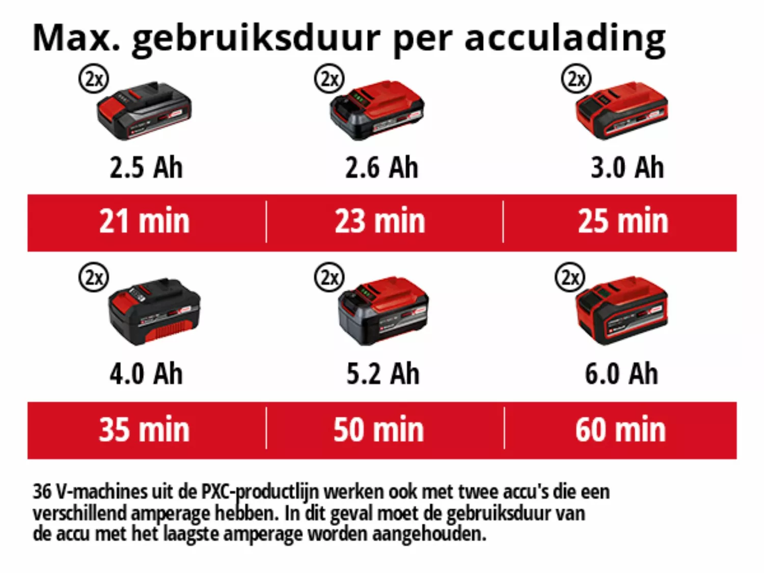 Einhell GE-CR 30 Li SOLO Accu Grondfrees - Koolborstelloos - 18 V (2x) - Body-image