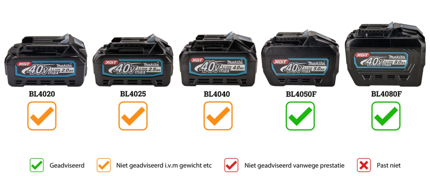 Makita HS011GT201 40 V Max Scie circulaire 270 mm-image