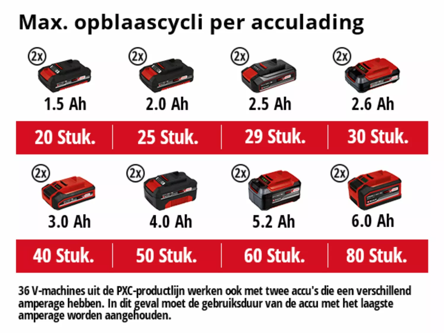 Einhell TE-AC 36/6/8 Li OF Solo 36V Li-Ion accu Compressor body - 600W - 8 bar - 130 l/min-image