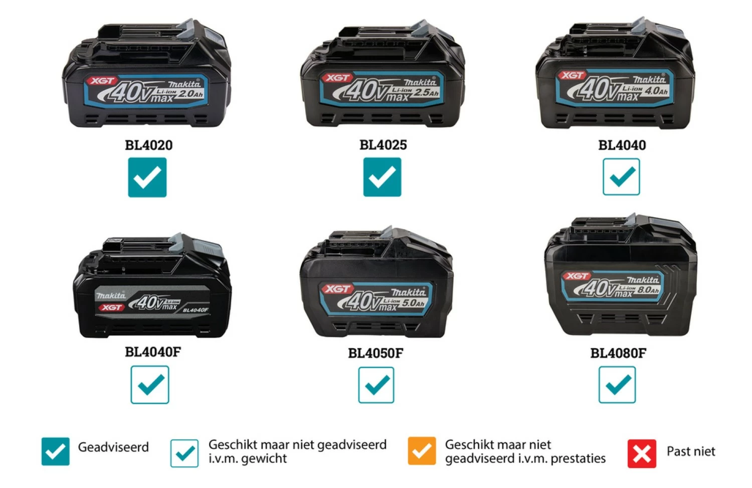 MAKITA FN001GA202 Cloueuse sans-fil - XGT 40V max Li-ion - 2 batteries 2,0 Ah - Mbox-image