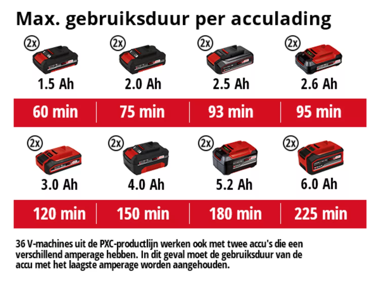 Einhell GE-CH 36/65 Li Solo 36V (2x 18V) accu Heggenschaar - 720mm-image