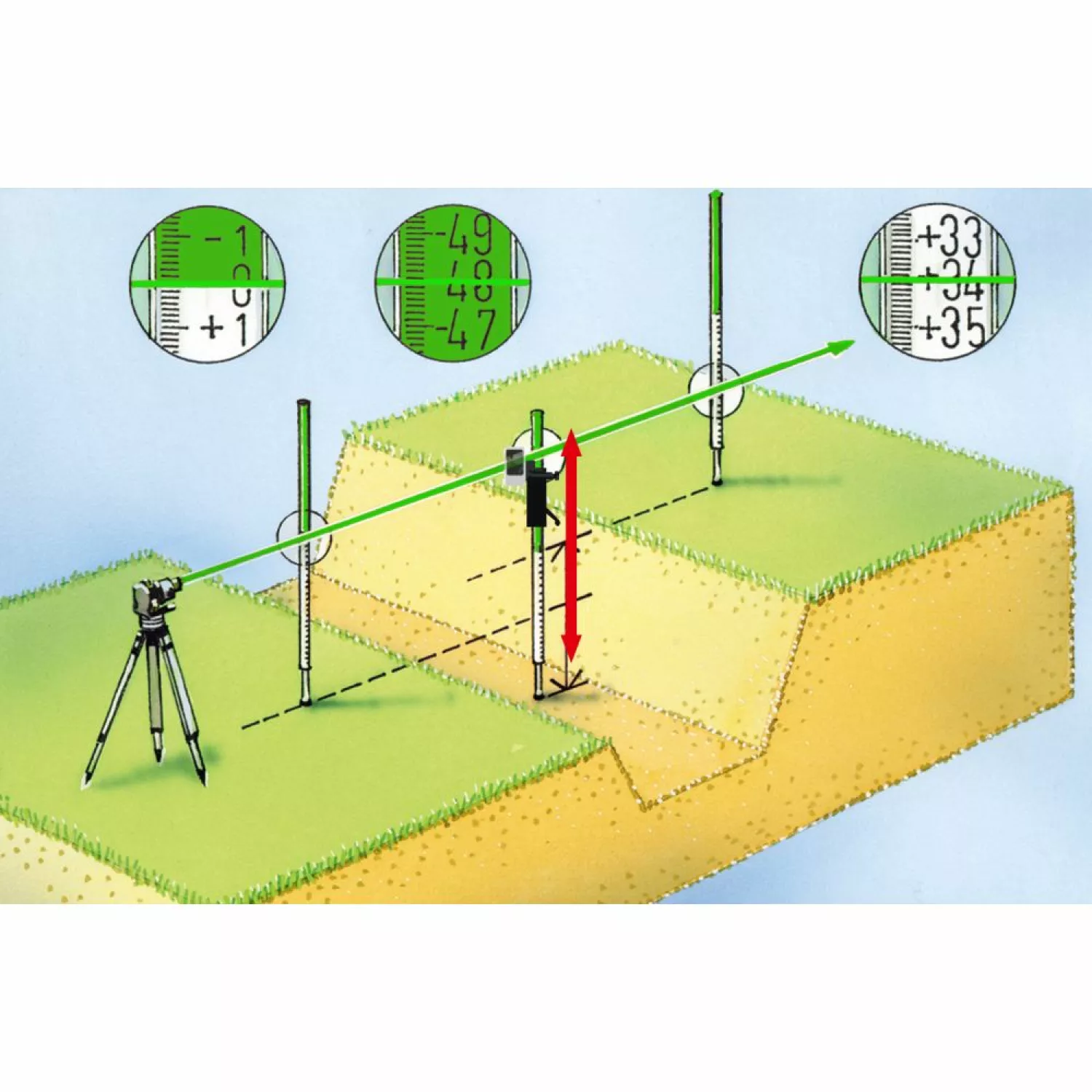 Laserliner 080.52 - Aide de positionnement pour les récepteurs de laser-image