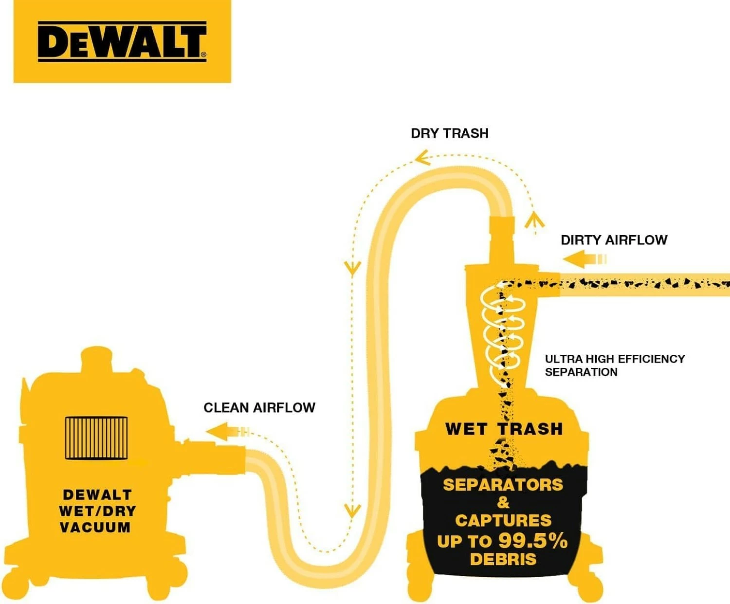 DeWALT DXVCS002 Pré-séparateur - 23L-image