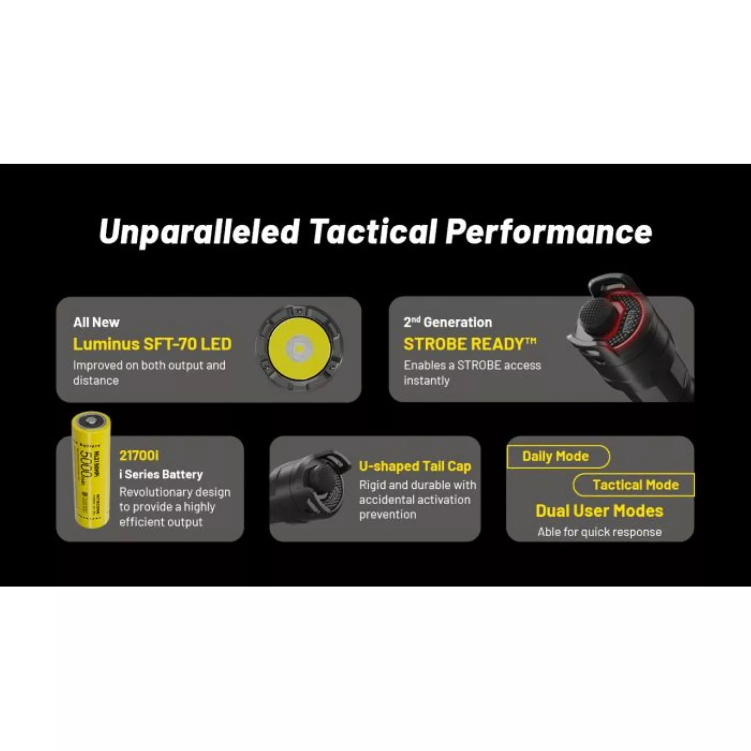 Nitecore P23i Zaklamp - 3000Lm - oplaadbaar-image
