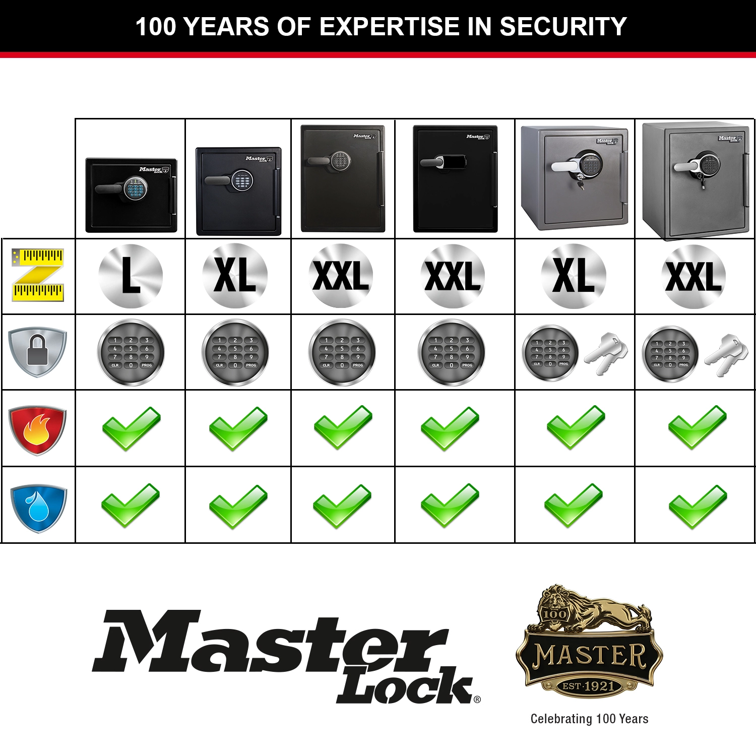 Master Lock LFW082FTC Gecertificeerde kluis - Brand- en waterwerend - Elektronisch codeslot-image