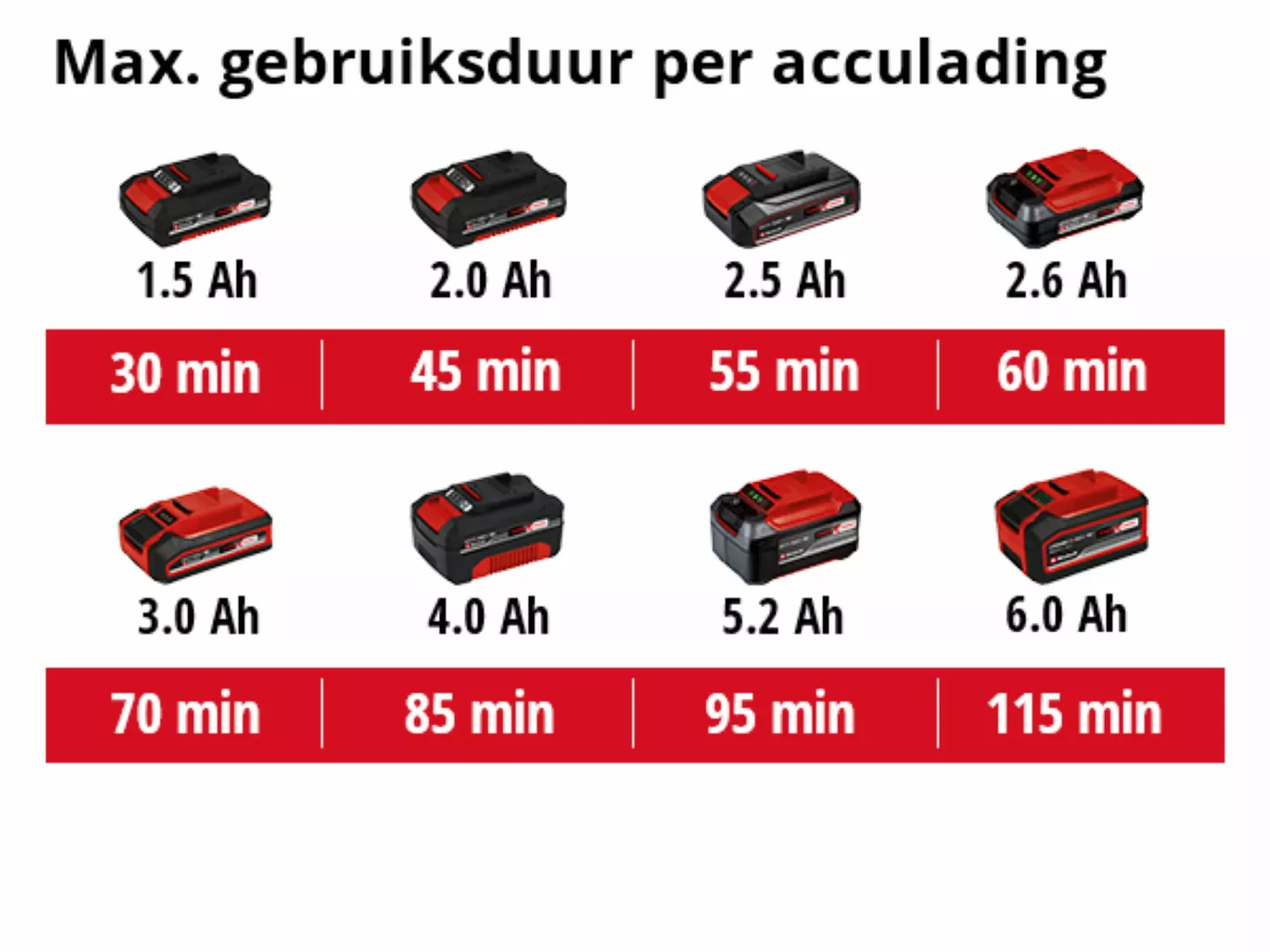 Einhell GE-CT 18/28 Li Solo Accu Grastrimmer Power X-Change-image