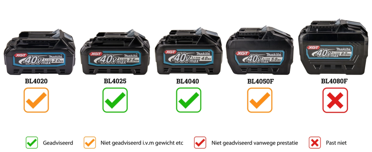 Makita UC300GZ XGT 40V Max Li-Ion Accu kettingzaag body - 30cm-image