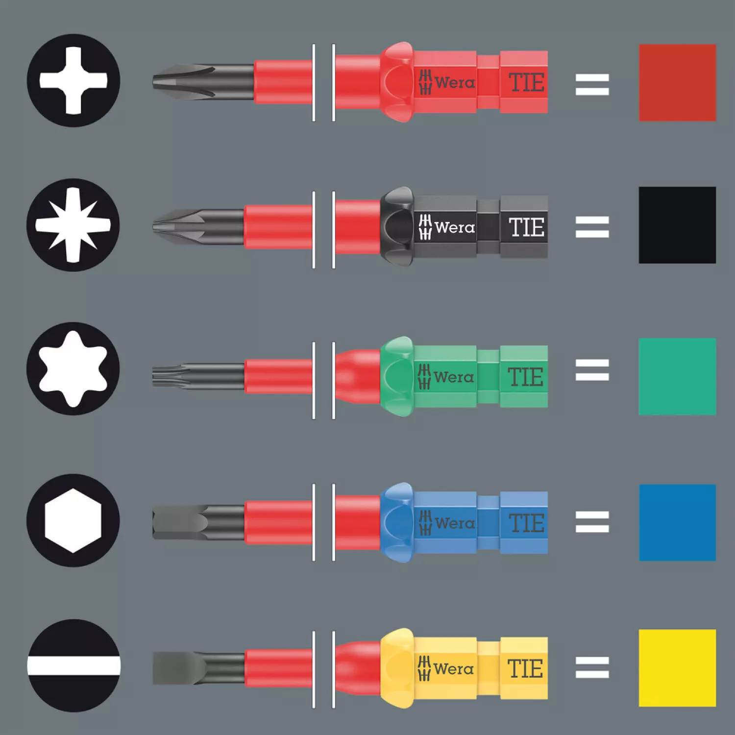 Wera 05006617001 26-pièces Kraftform Kompakt VDE Big Pack 1 set de lames interchangeables en étui + 05057690001 30-pièces Bitcheck Impaktor 1 set de bits - PH/PZ/TX/HX-image