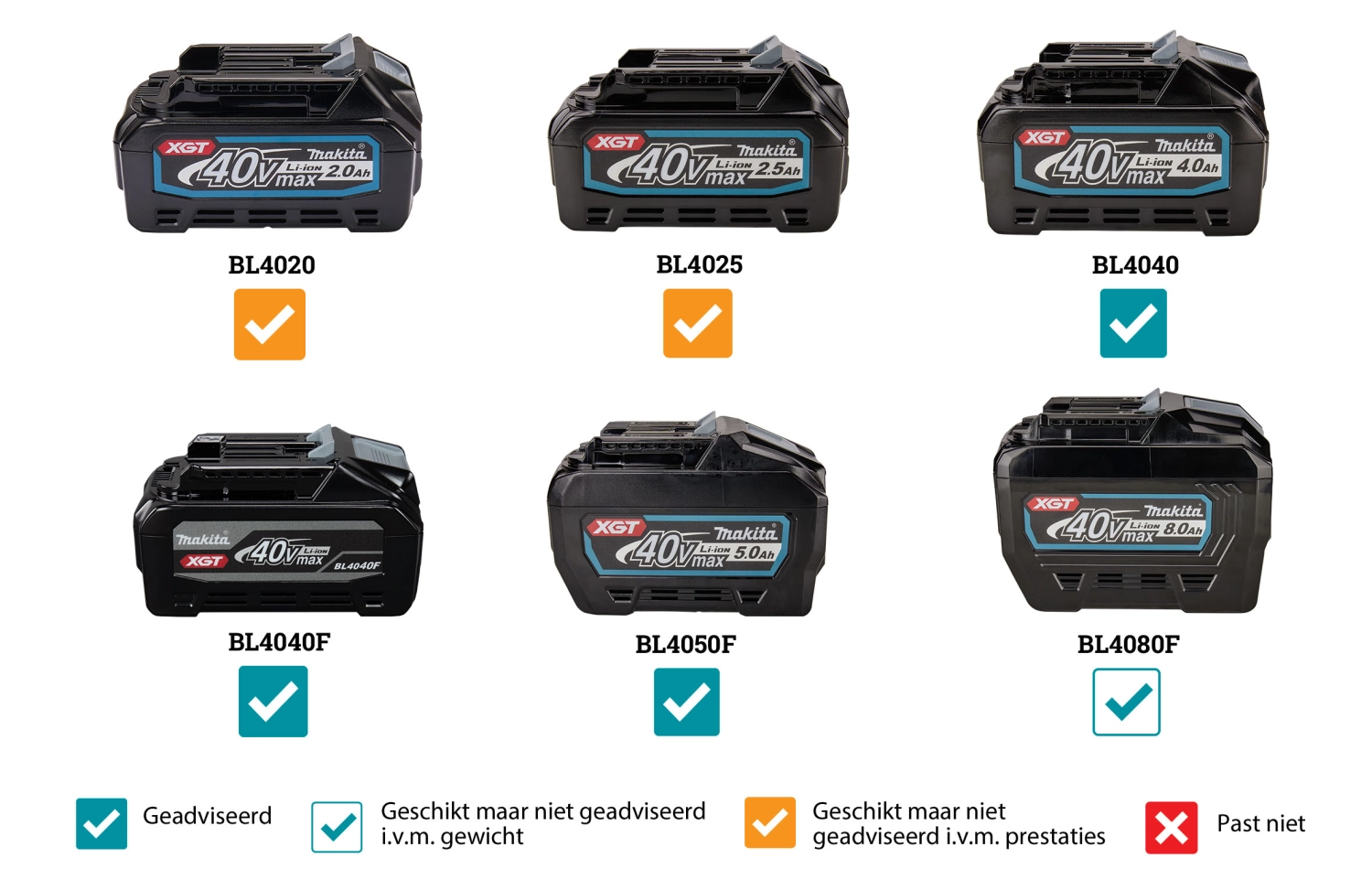 Makita RP001GZ02 XGT 40V Max Défonceuse dans Mbox - 1900W - 12 mm-image