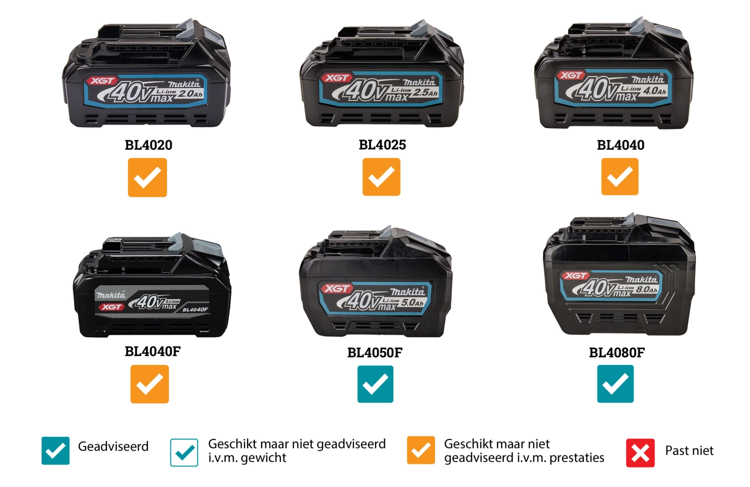 Makita PM001GL202 XGT 40 V Max Li-ion accu Rugnevelspuit set (2x 8,0 Ah accu) - 15L-image