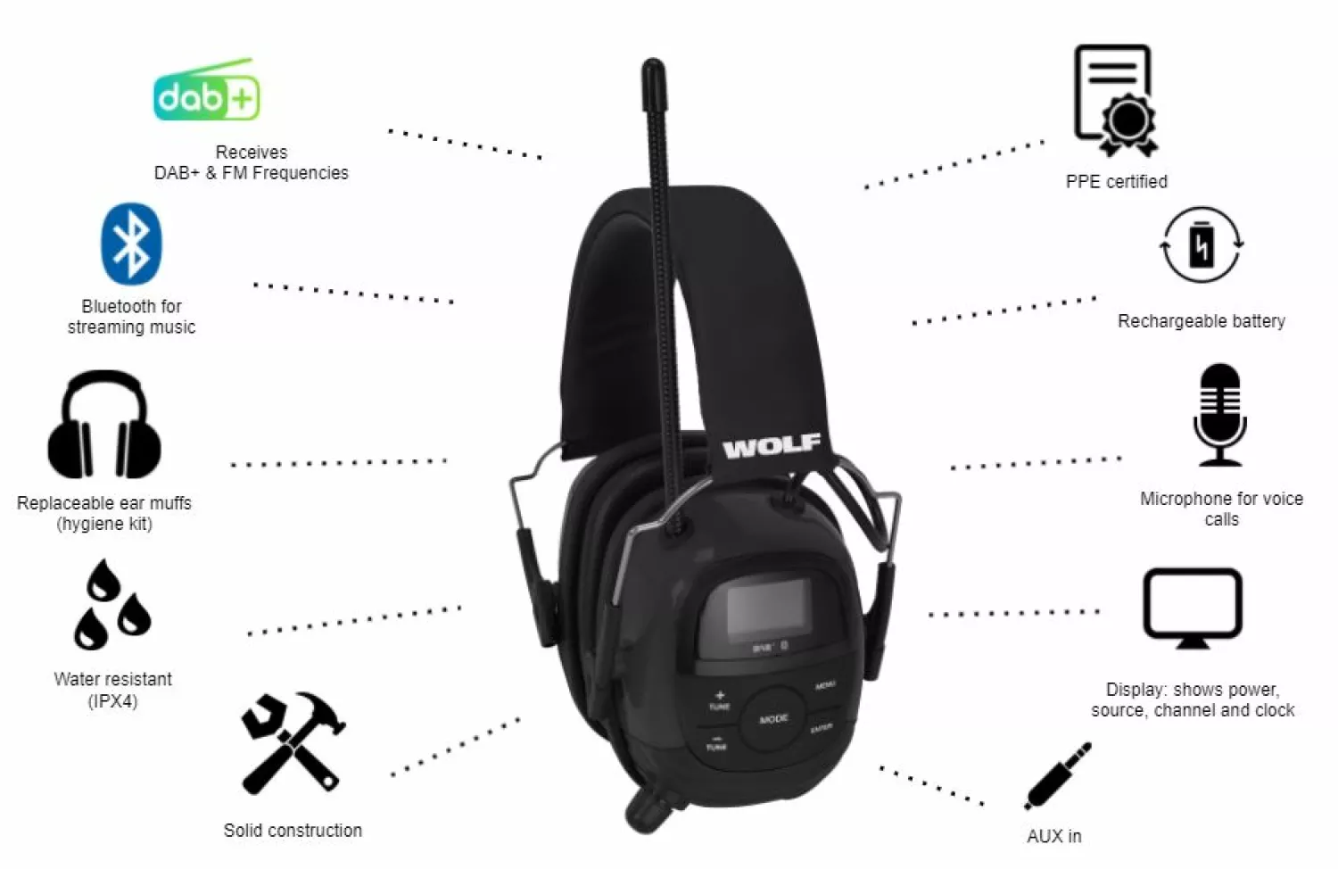 Wolf Headset Pro Bluetooth Gehoorbescherming met radio (DAB+ en FM)-image