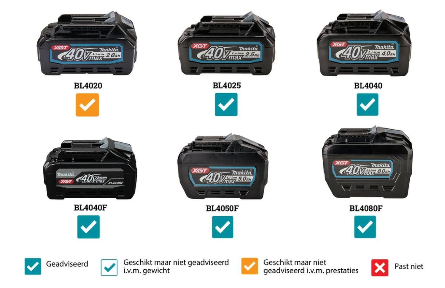 Makita CW002GZ01 40V Max Li-ion batterie Glacière / réfrigérateur avec fonction de chauffage sans batterie - 50L-image