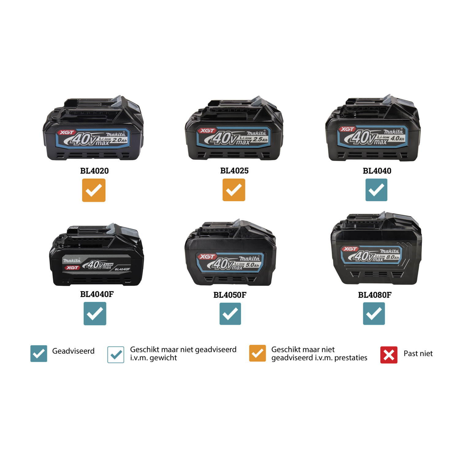 Makita UR017GM101 XGT 40 V Max Li-ion accu Bosmaaier set (1x 4,0Ah accu) - D-greep – 230mm-image