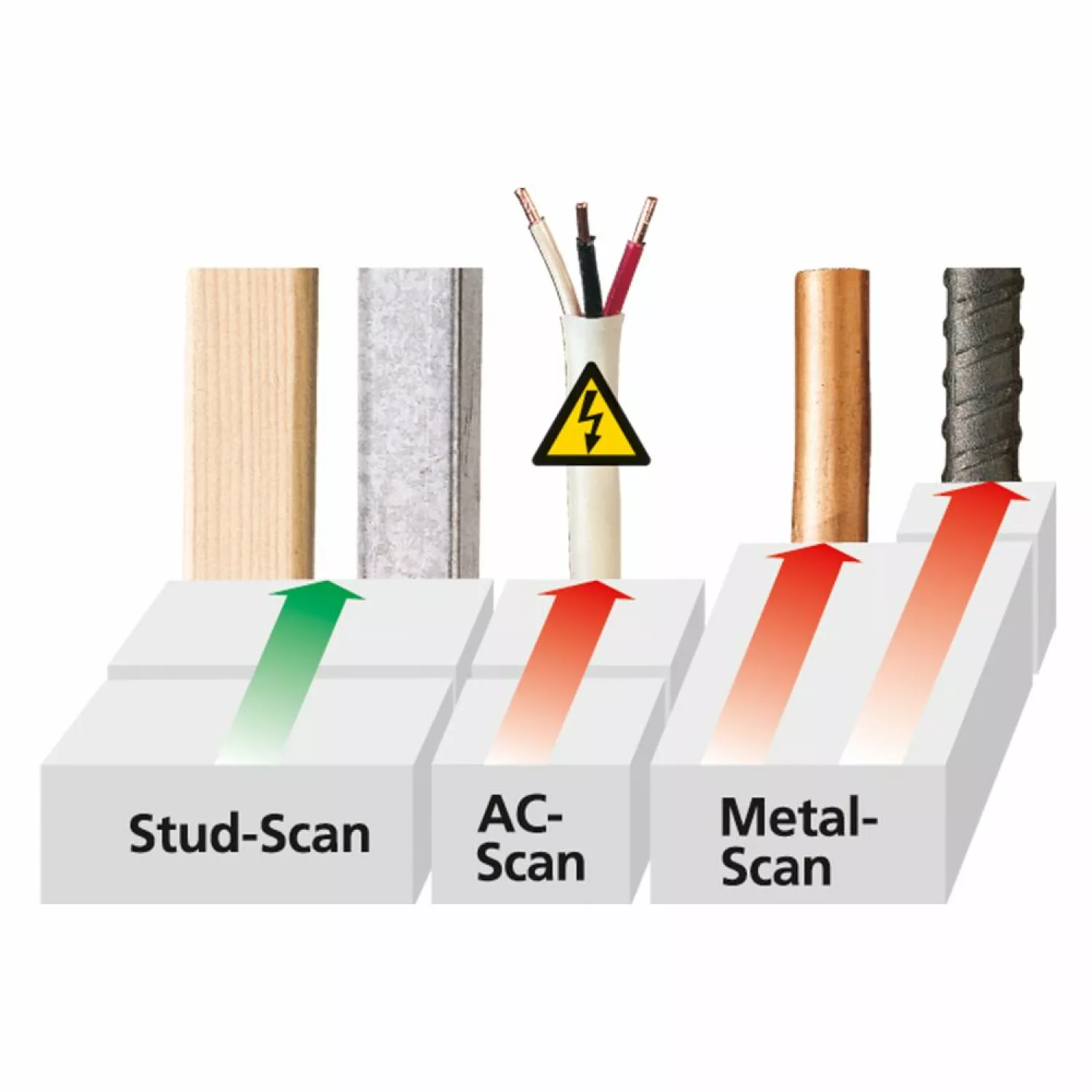 Laserliner MultiFinder Pro Universele Detector - Hout/Metaal/Koper/IJzer-image