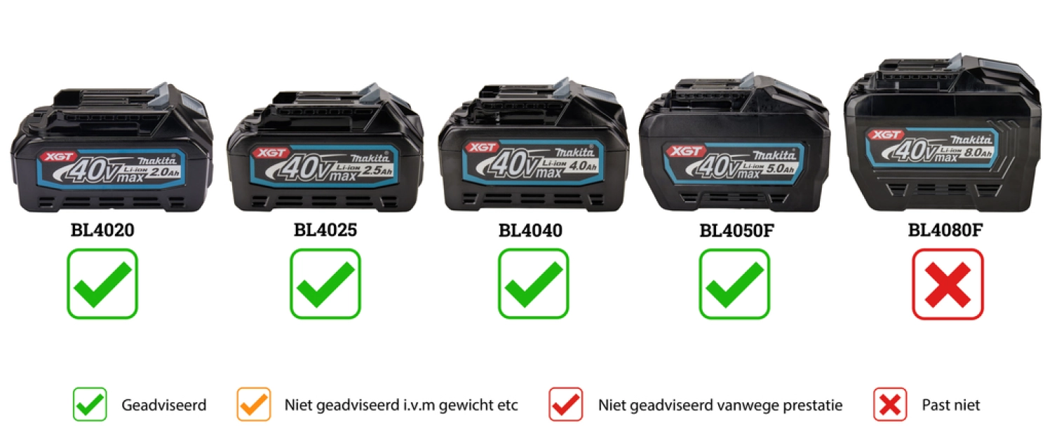 Makita CF001GZ Ventilateur sans-fil oscillant - XGT 40V Li-ion - 235 mm - Machine seule-image