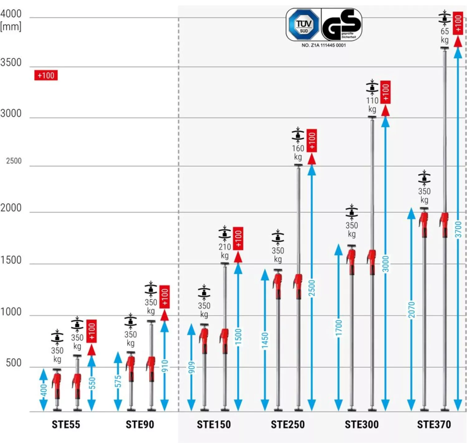 Bessey STE150 Équerre de plafond - 900-1500 mm - jusqu'à 350 kg-image
