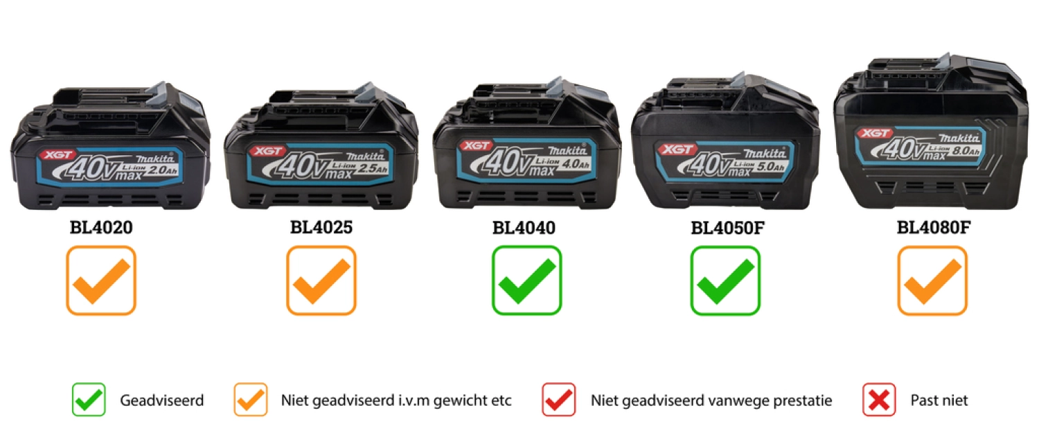 Makita UC017GT101 XGT 40 V Max Set de Tronçonneuses (1x 5.0Ah) - 45 cm - sans charbon-image