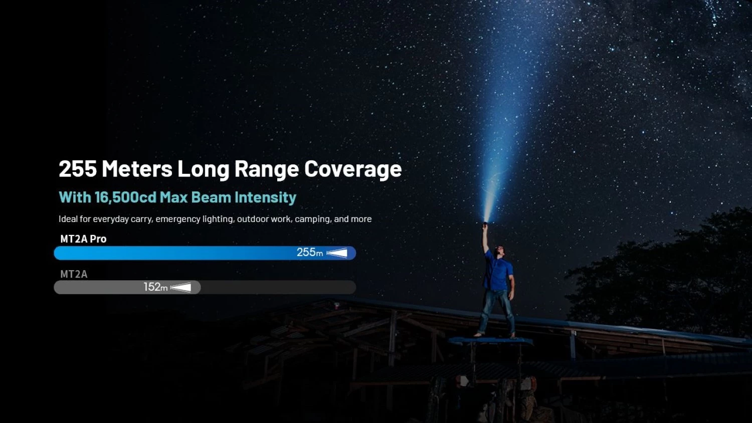 Nitecore MT2A Pro Zaklamp-image