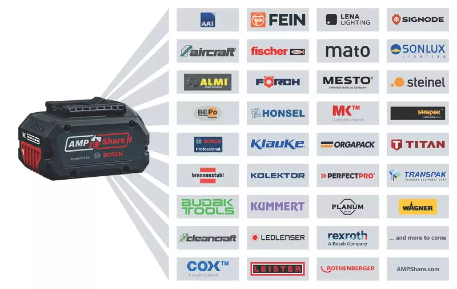 Bosch GKF 18V-8 18V batterie Défonceuse avec accessoires dans un coffret L-boxx - 8 mm-image