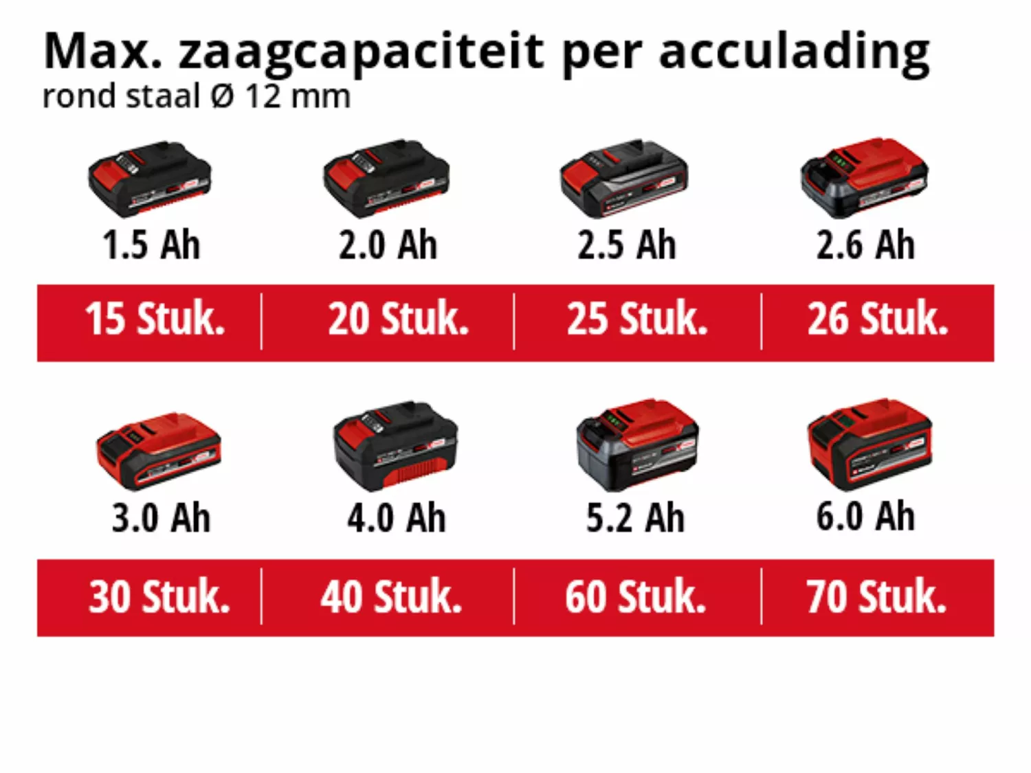 Einhell 4431110 - Meuleuse d'angle sans fil - TE-AG 18/115 Li - Machine seule-image